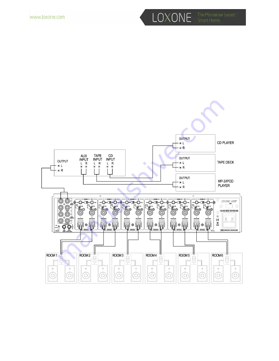 LOXONE 200110 Quick Start Manual Download Page 4