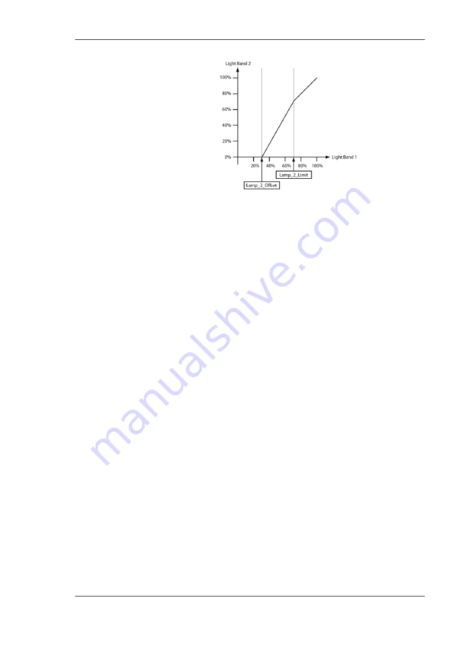 LOYTEC L-DALI User Manual Download Page 343