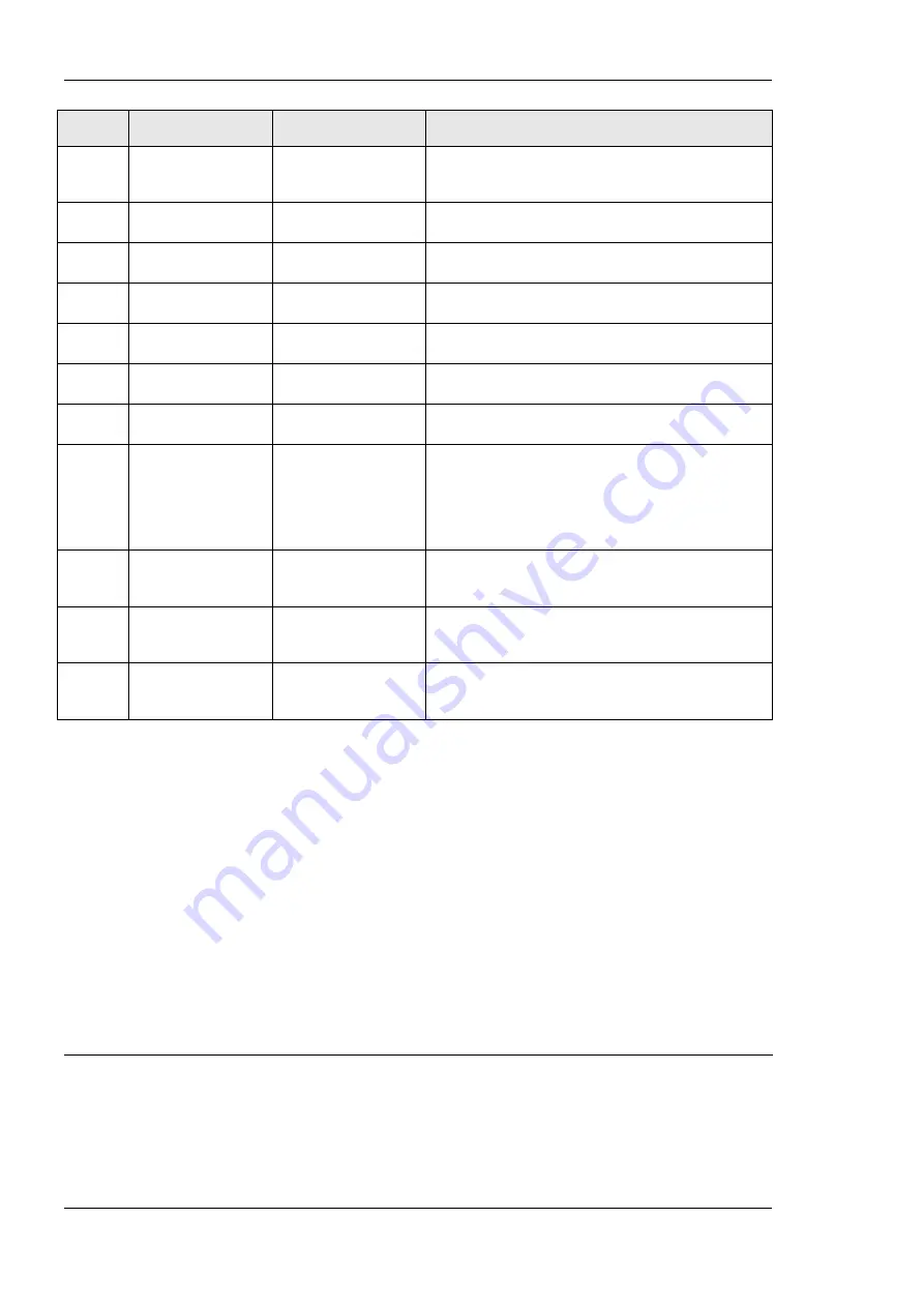 LOYTEC L-DALI User Manual Download Page 350