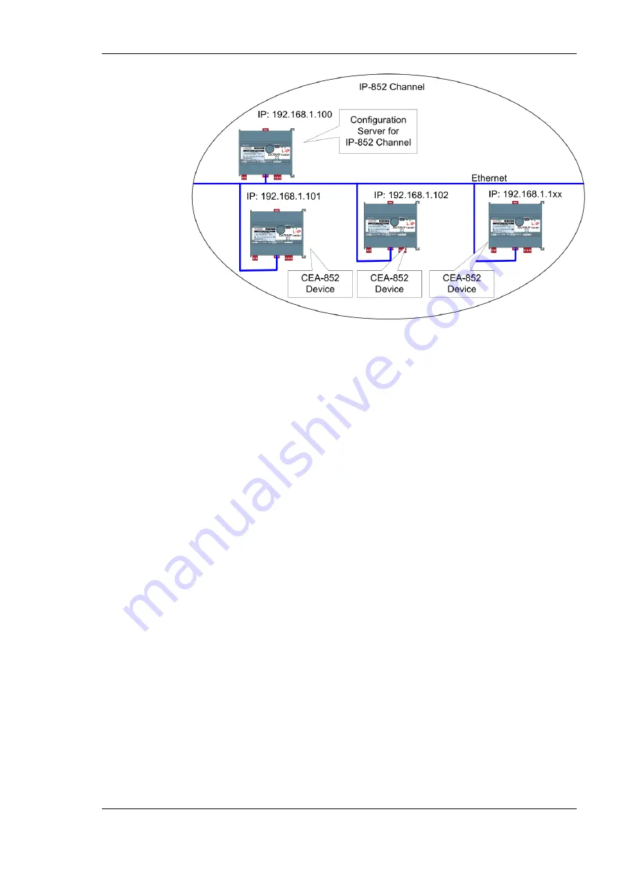 LOYTEC L-IP User Manuals Download Page 89