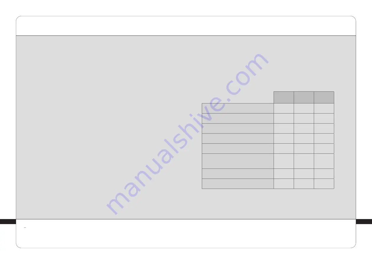 LPG Cellu M6 Alliance Operator'S Manual Download Page 2