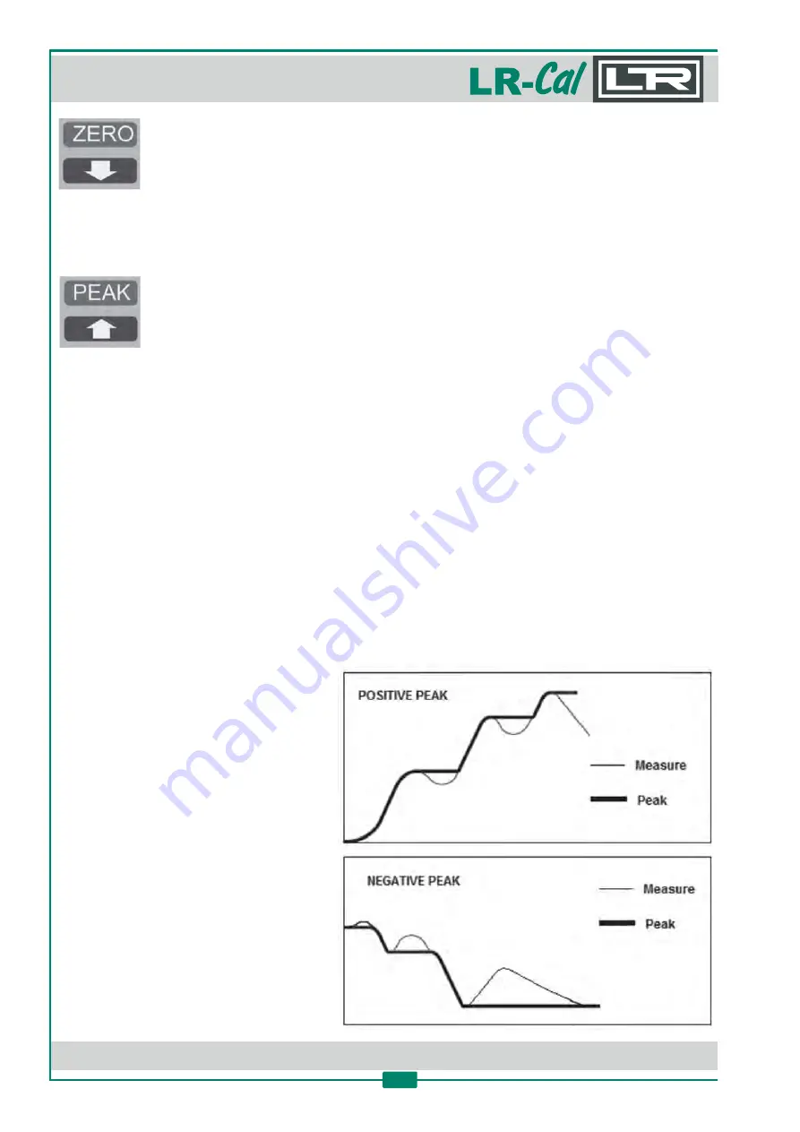 LR-Cal TLDMM 2.0 Series Operating Manual Download Page 14