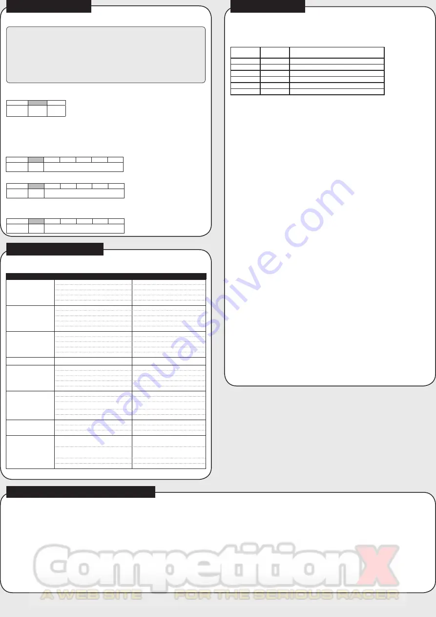 LRP SPX Zero 80705 User Manual Download Page 2