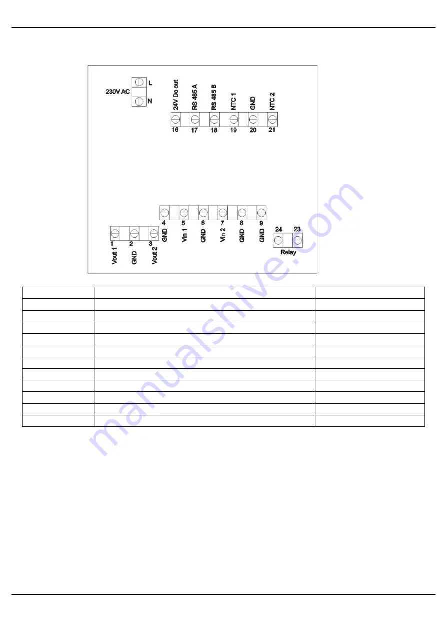 LS Control MultiController E Manual Download Page 3