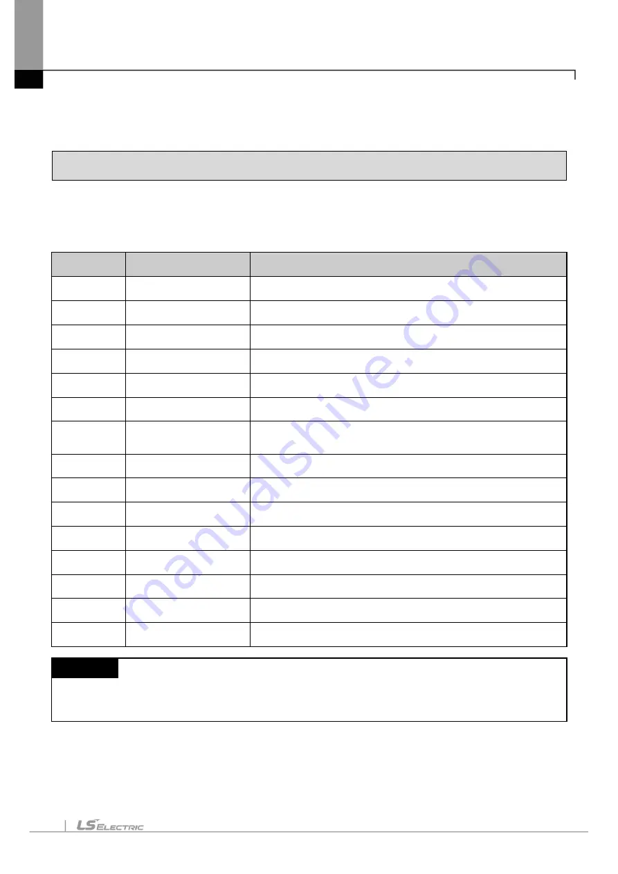 LS ELECTRIC eXP2 Series User Manual Download Page 10