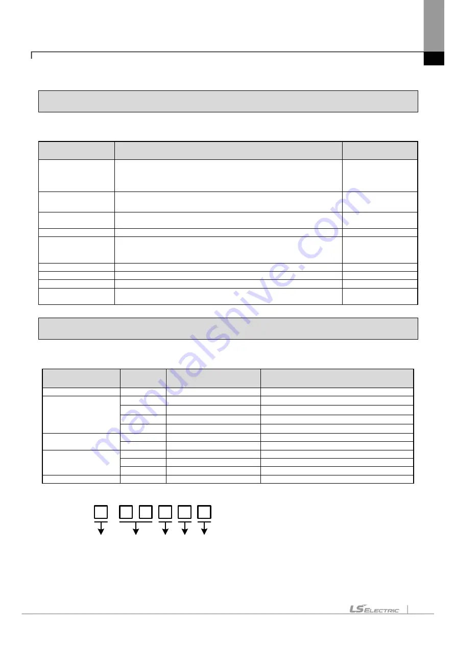 LS ELECTRIC eXP2 Series User Manual Download Page 15