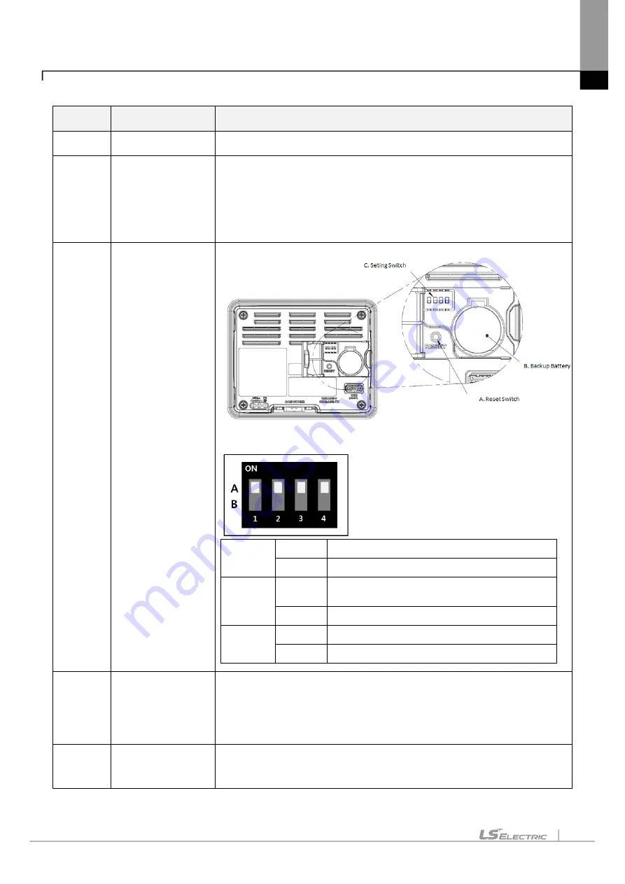 LS ELECTRIC eXP2 Series User Manual Download Page 17