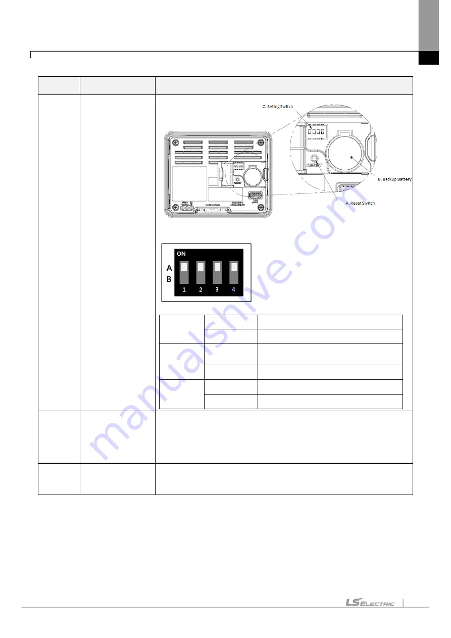 LS ELECTRIC eXP2 Series User Manual Download Page 19