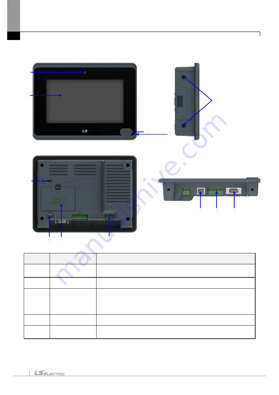 LS ELECTRIC eXP2 Series User Manual Download Page 20