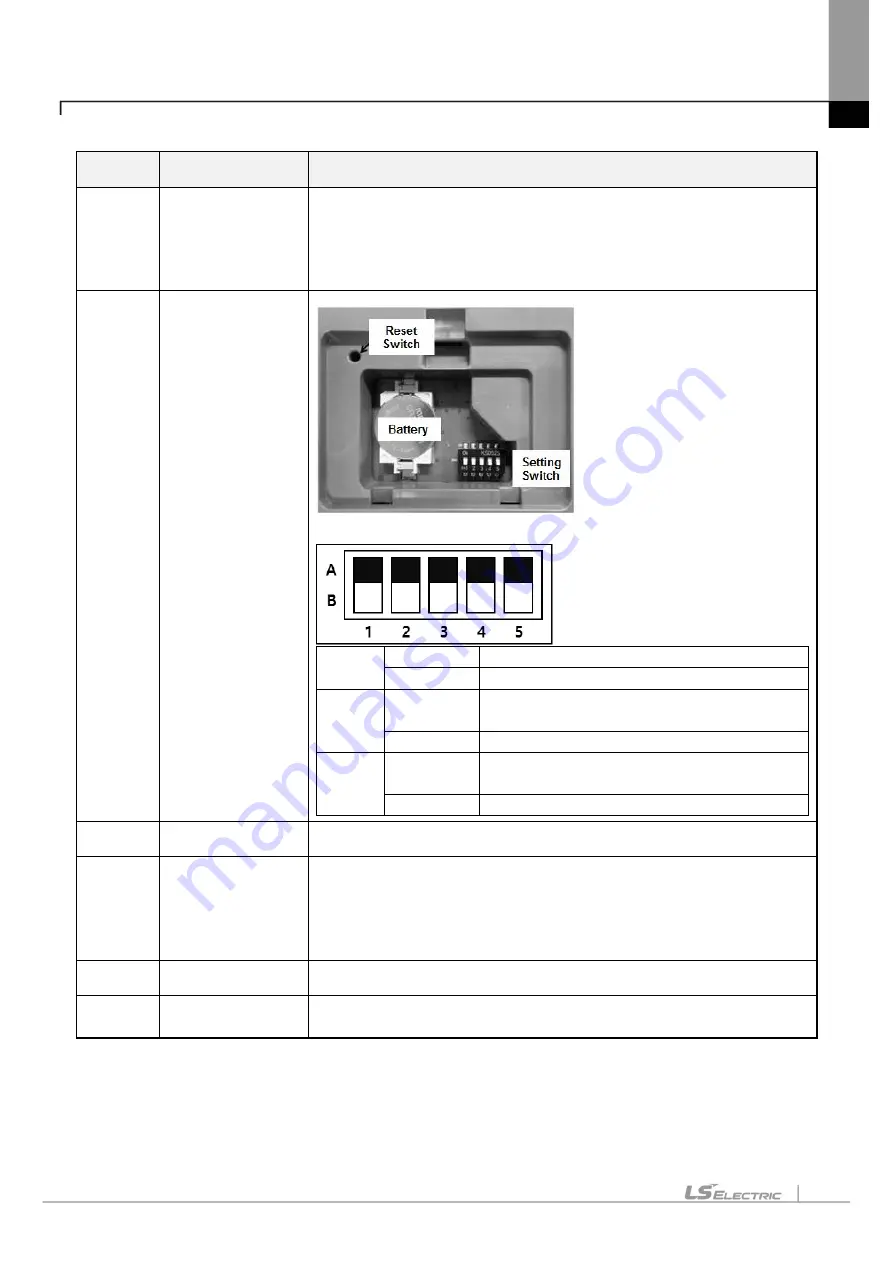 LS ELECTRIC eXP2 Series User Manual Download Page 21