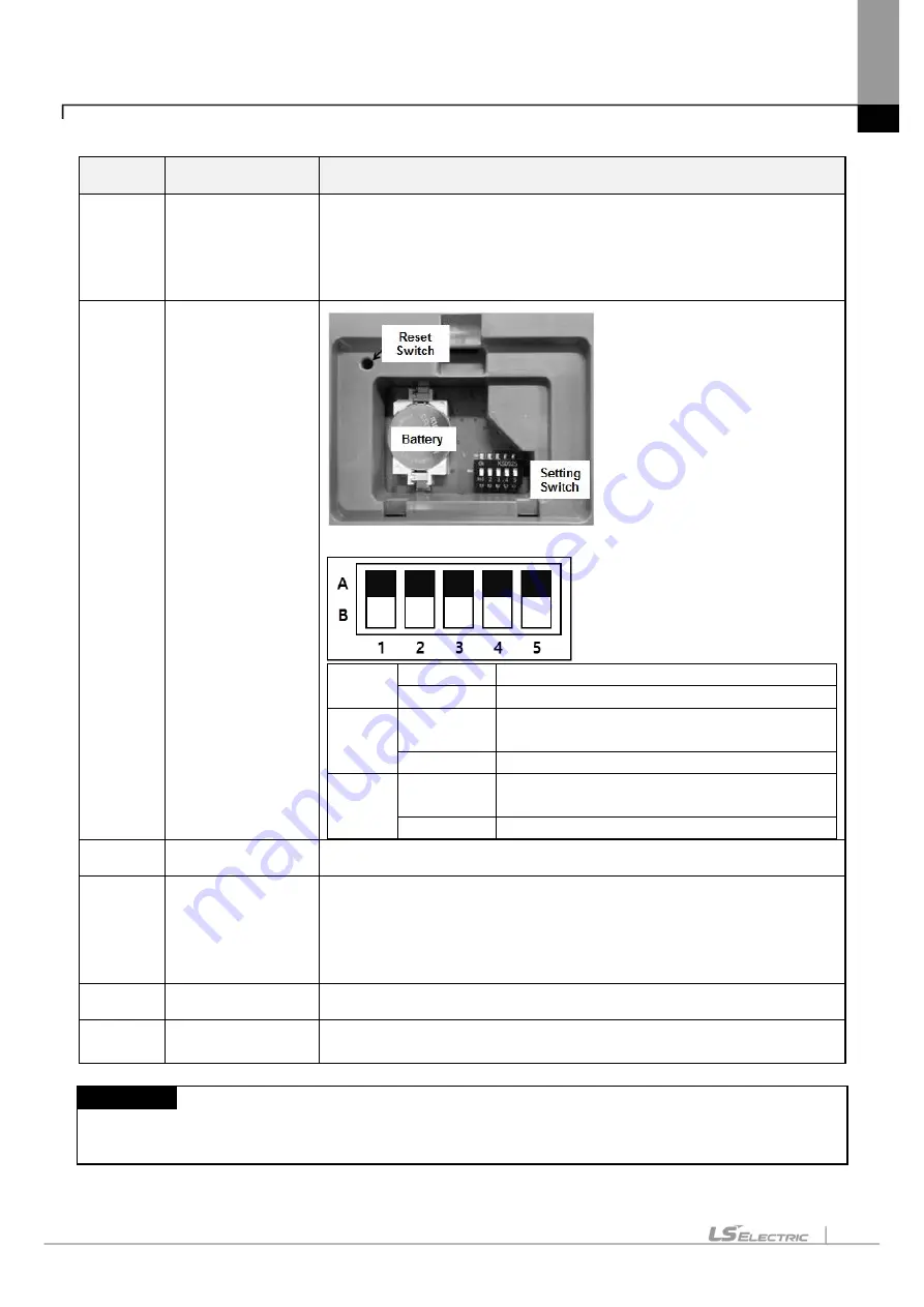 LS ELECTRIC eXP2 Series User Manual Download Page 23