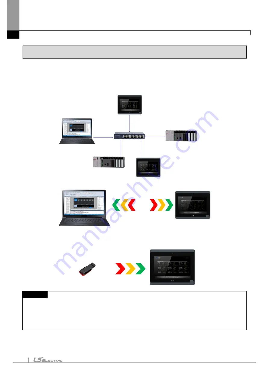 LS ELECTRIC eXP2 Series User Manual Download Page 24