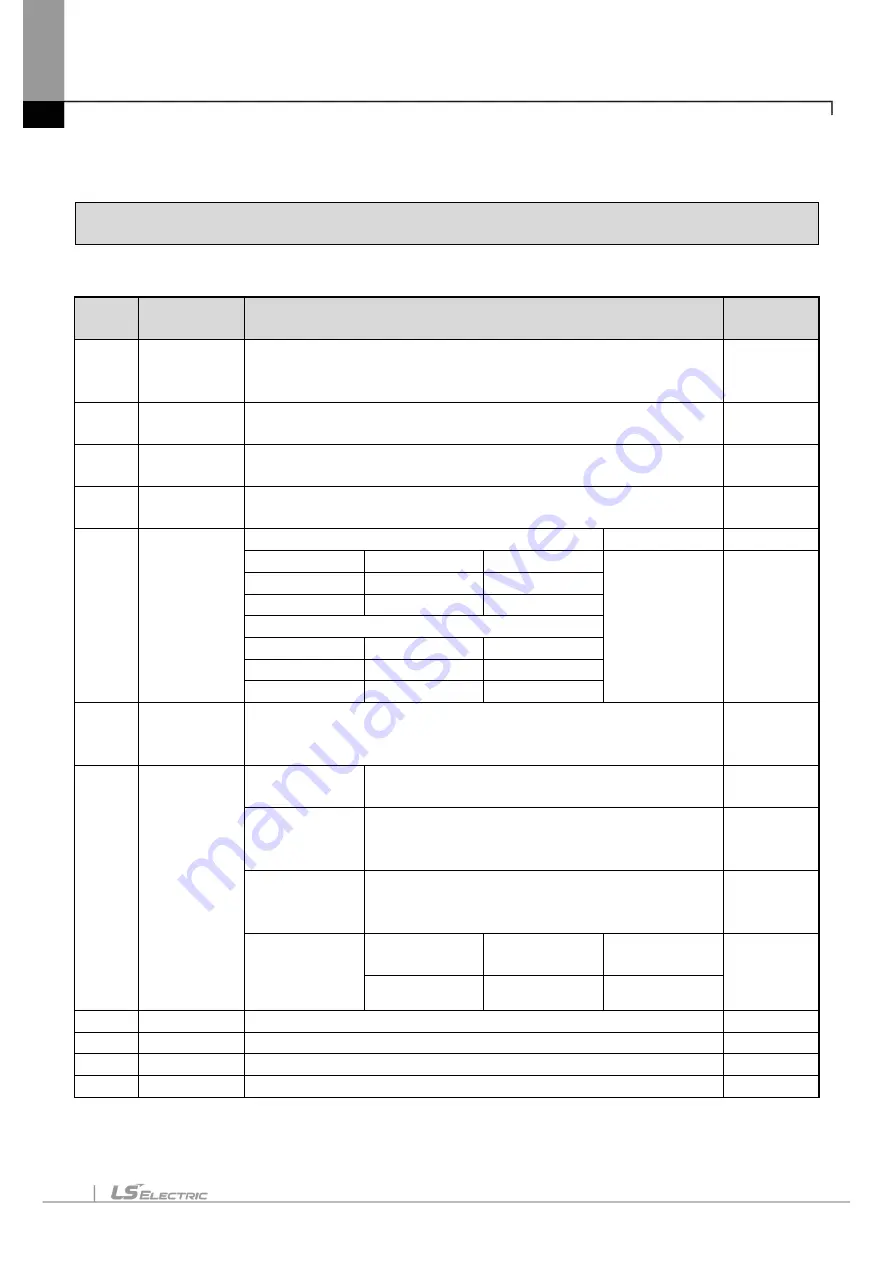 LS ELECTRIC eXP2 Series User Manual Download Page 26