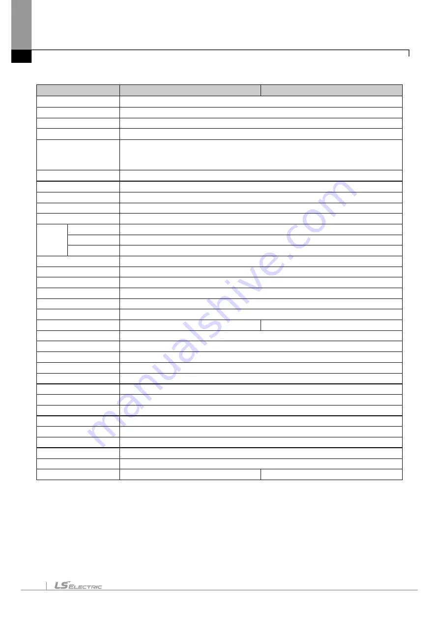 LS ELECTRIC eXP2 Series User Manual Download Page 30