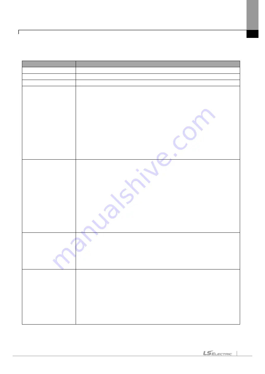 LS ELECTRIC eXP2 Series User Manual Download Page 39