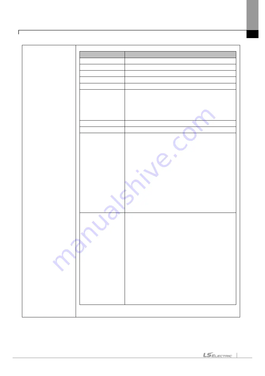 LS ELECTRIC eXP2 Series User Manual Download Page 43