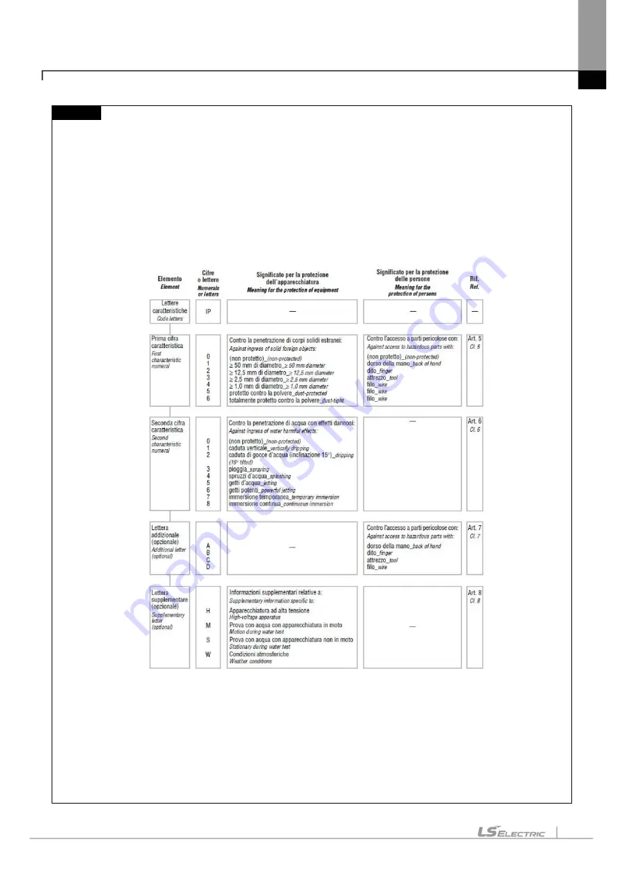 LS ELECTRIC eXP2 Series User Manual Download Page 83