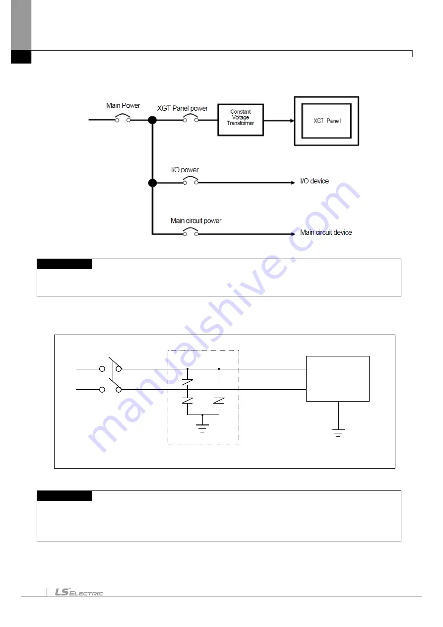 LS ELECTRIC eXP2 Series User Manual Download Page 90