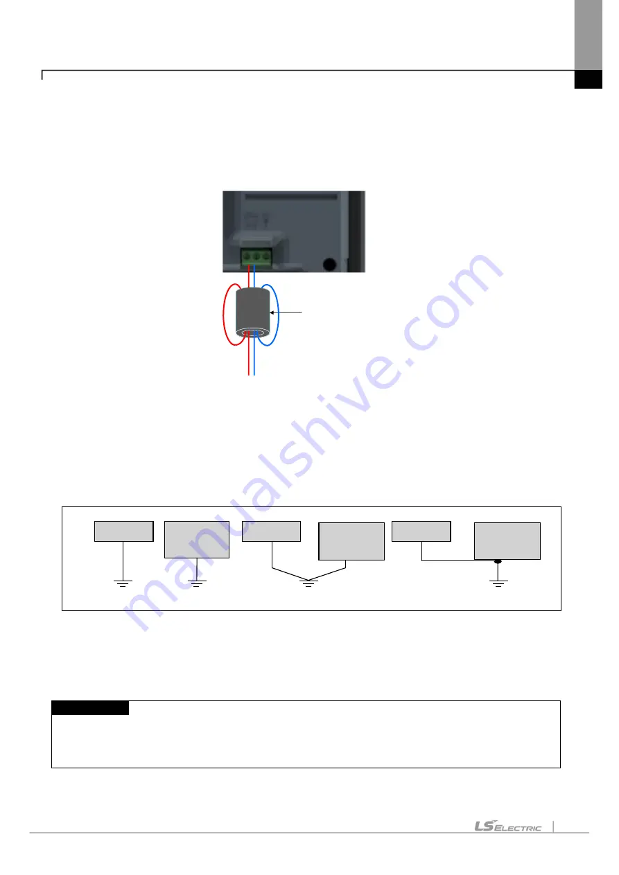 LS ELECTRIC eXP2 Series User Manual Download Page 91