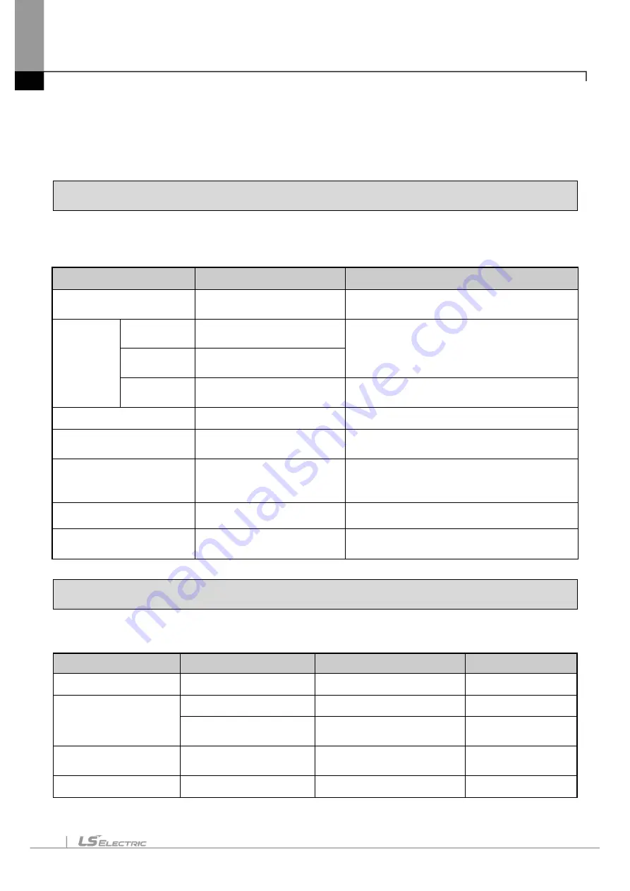 LS ELECTRIC eXP2 Series User Manual Download Page 92