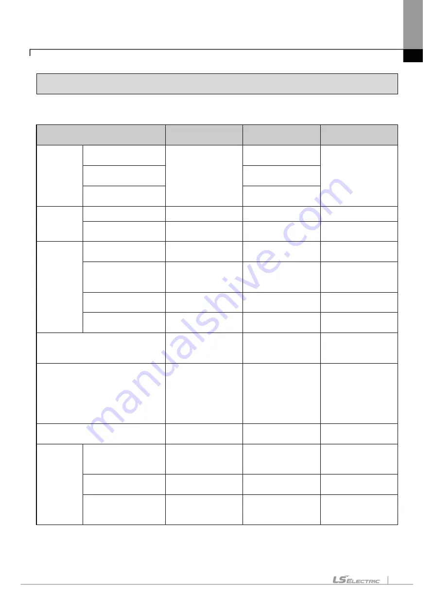 LS ELECTRIC eXP2 Series User Manual Download Page 93