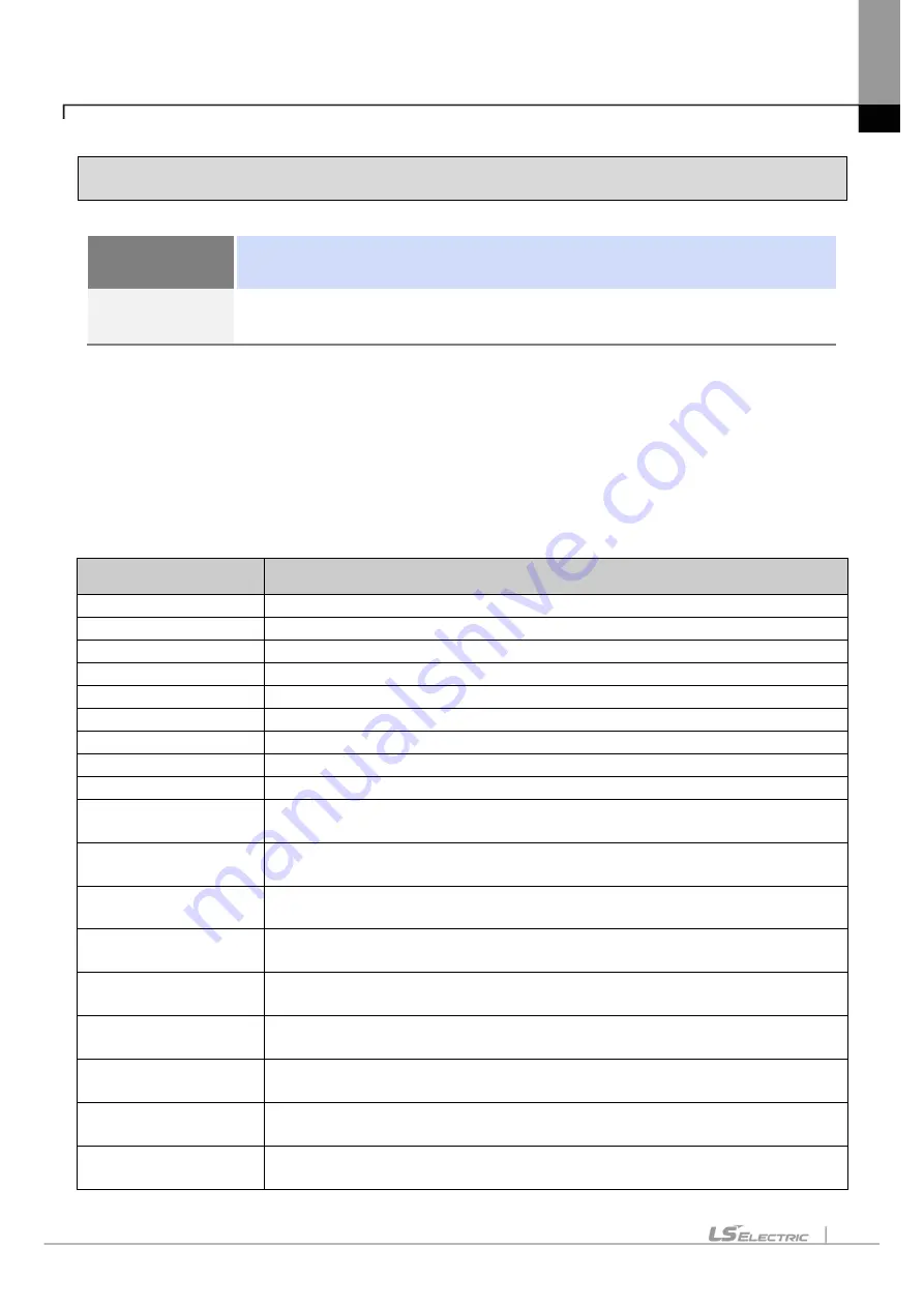 LS ELECTRIC eXP2 Series User Manual Download Page 103