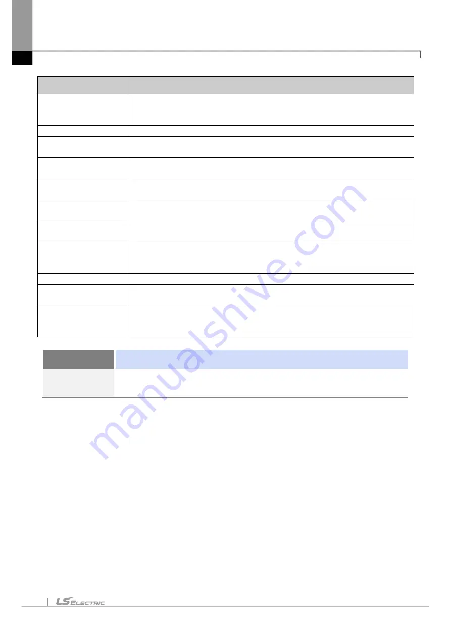 LS ELECTRIC eXP2 Series User Manual Download Page 104