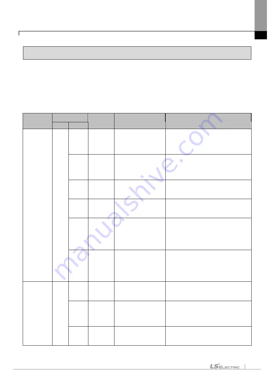 LS ELECTRIC eXP2 Series User Manual Download Page 109