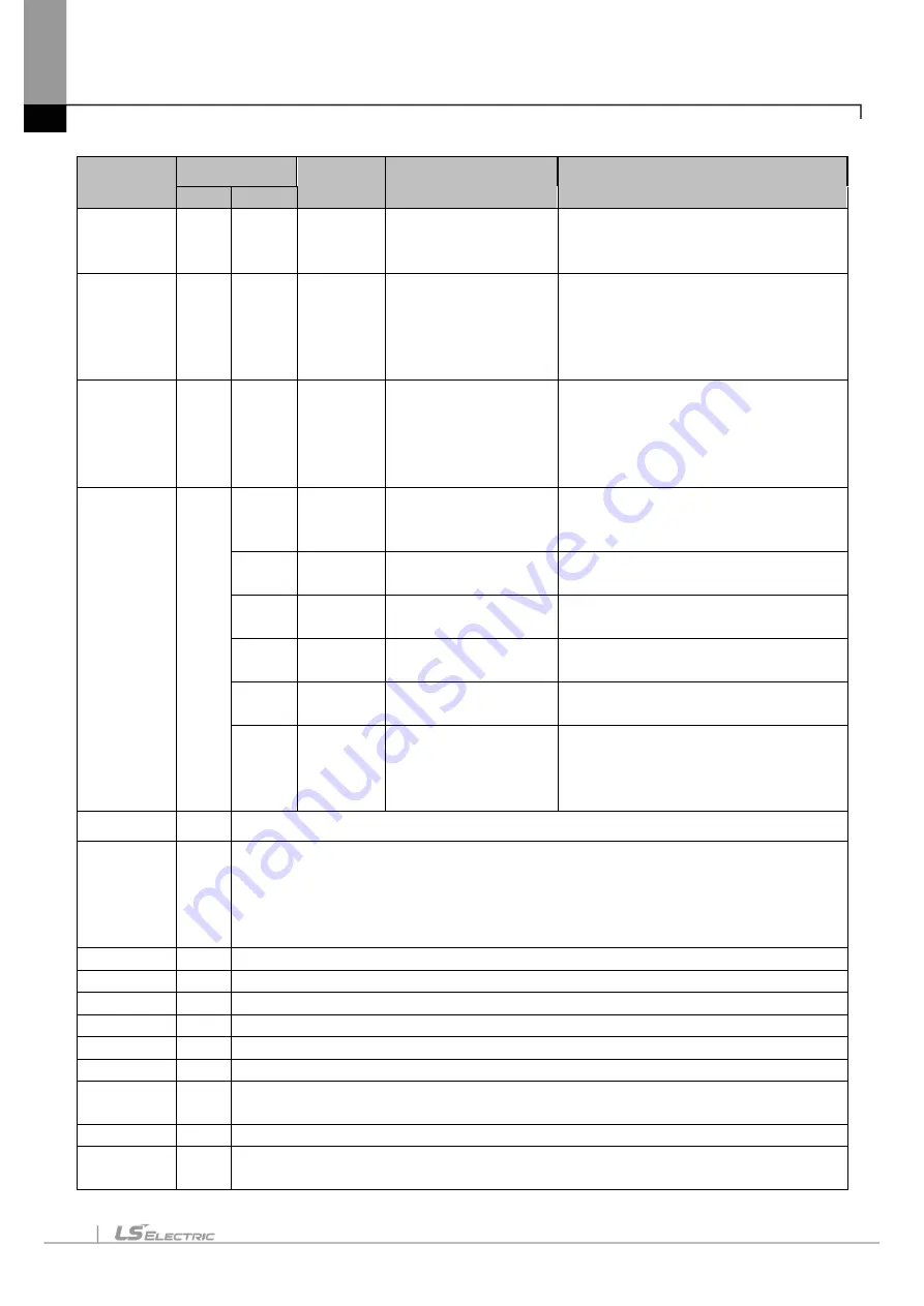 LS ELECTRIC eXP2 Series User Manual Download Page 110