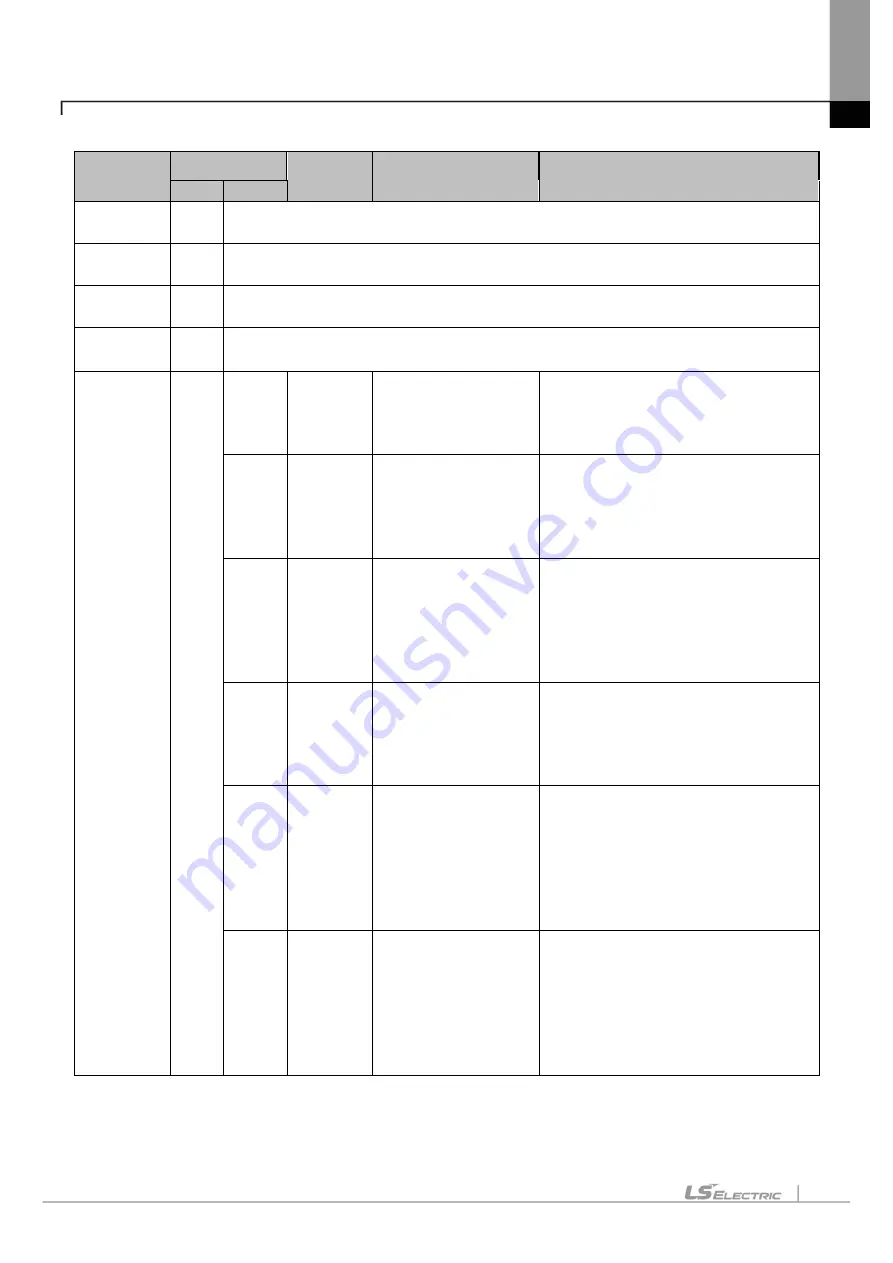 LS ELECTRIC eXP2 Series User Manual Download Page 111