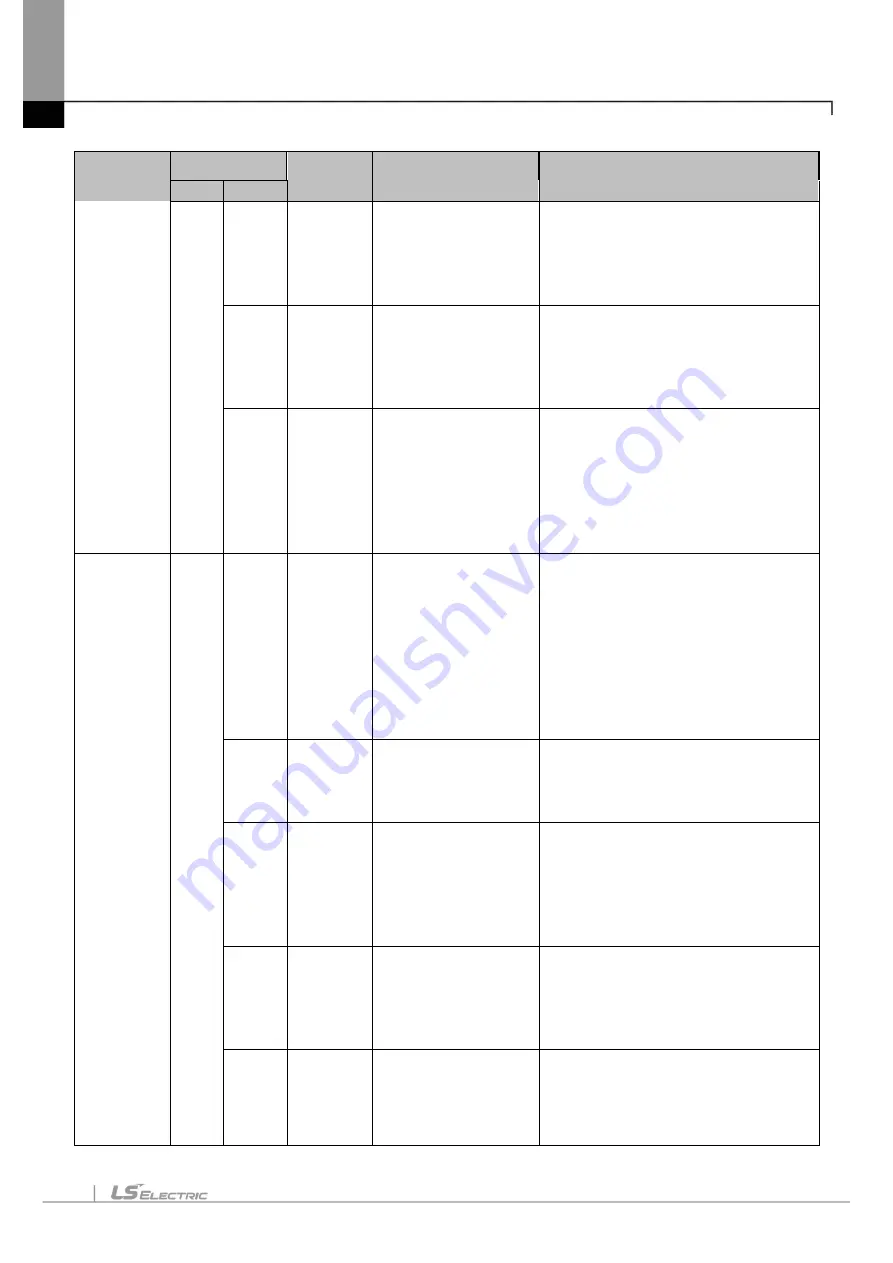 LS ELECTRIC eXP2 Series User Manual Download Page 112