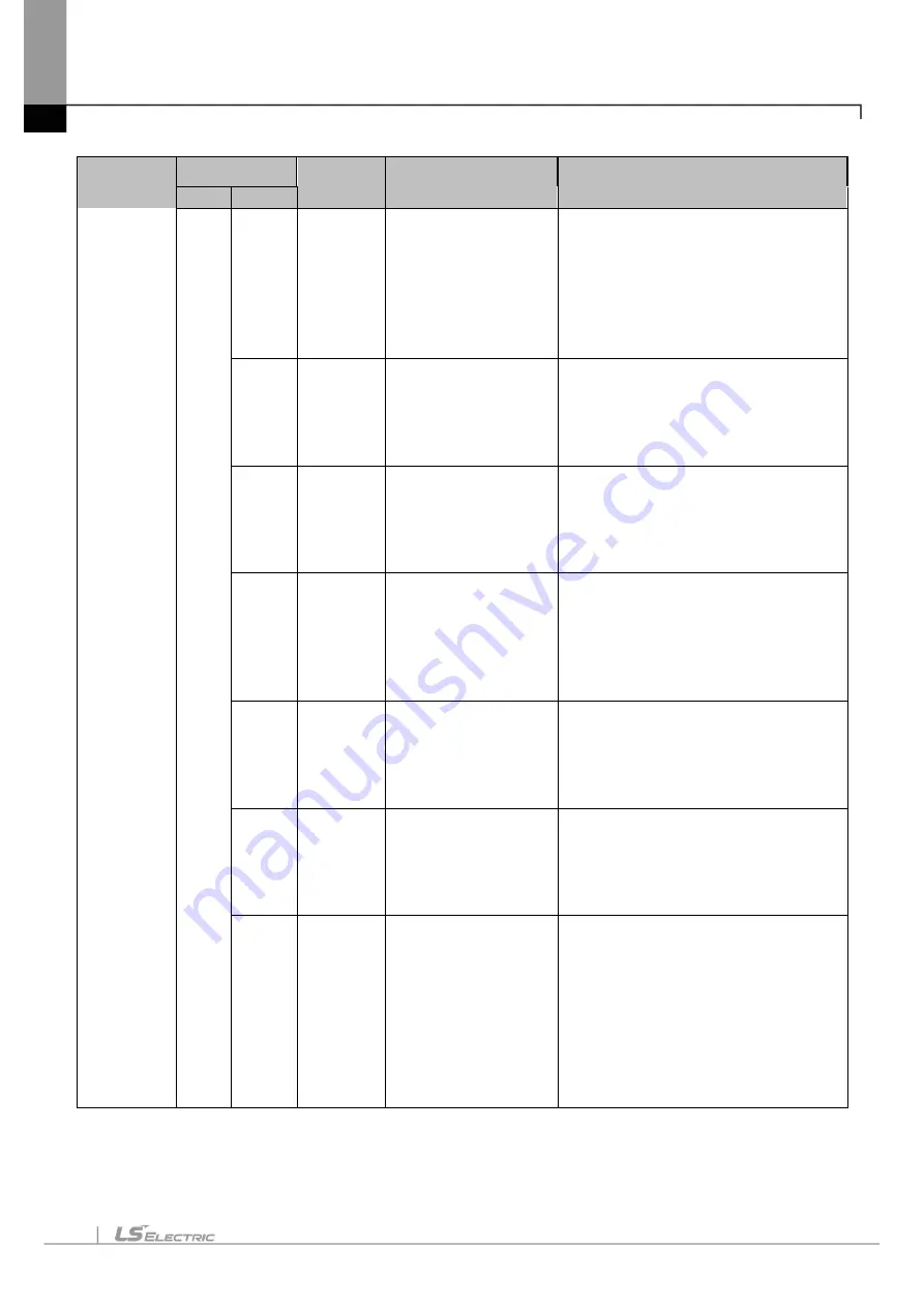 LS ELECTRIC eXP2 Series User Manual Download Page 114