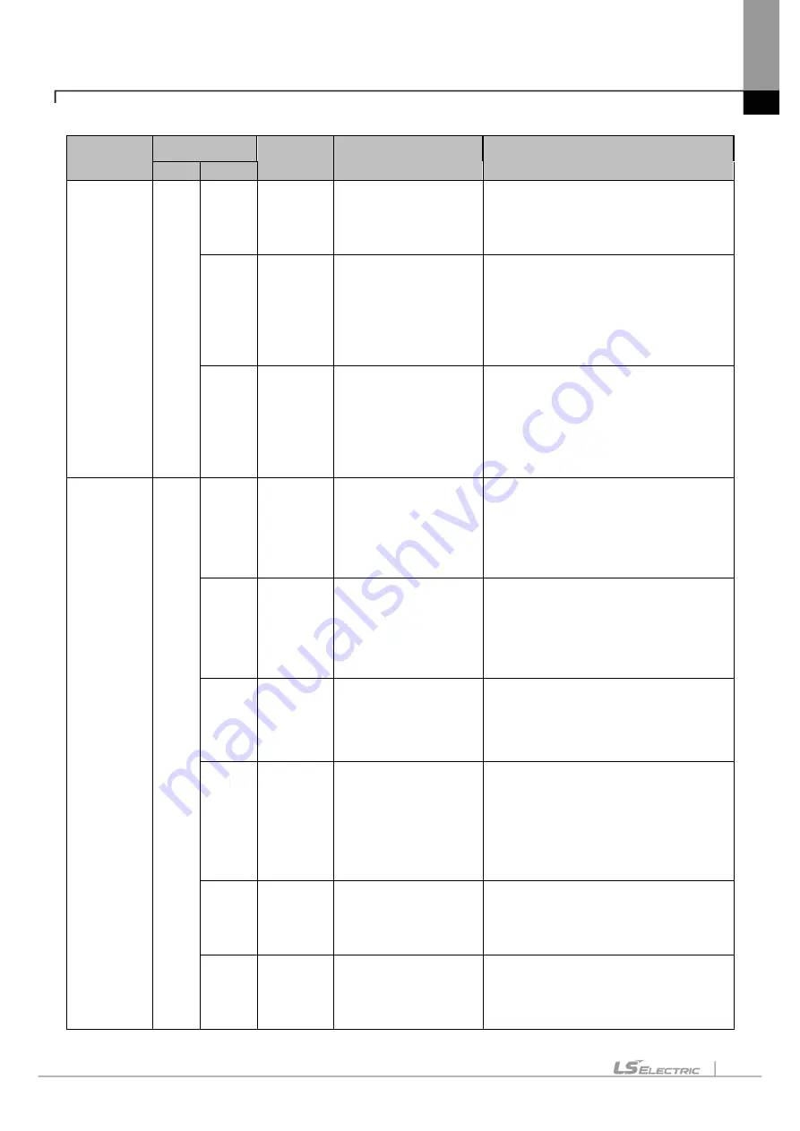 LS ELECTRIC eXP2 Series User Manual Download Page 115