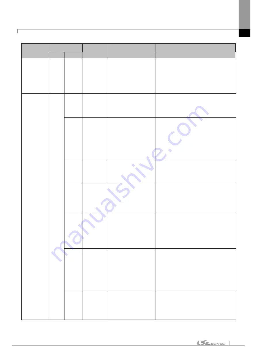 LS ELECTRIC eXP2 Series User Manual Download Page 117