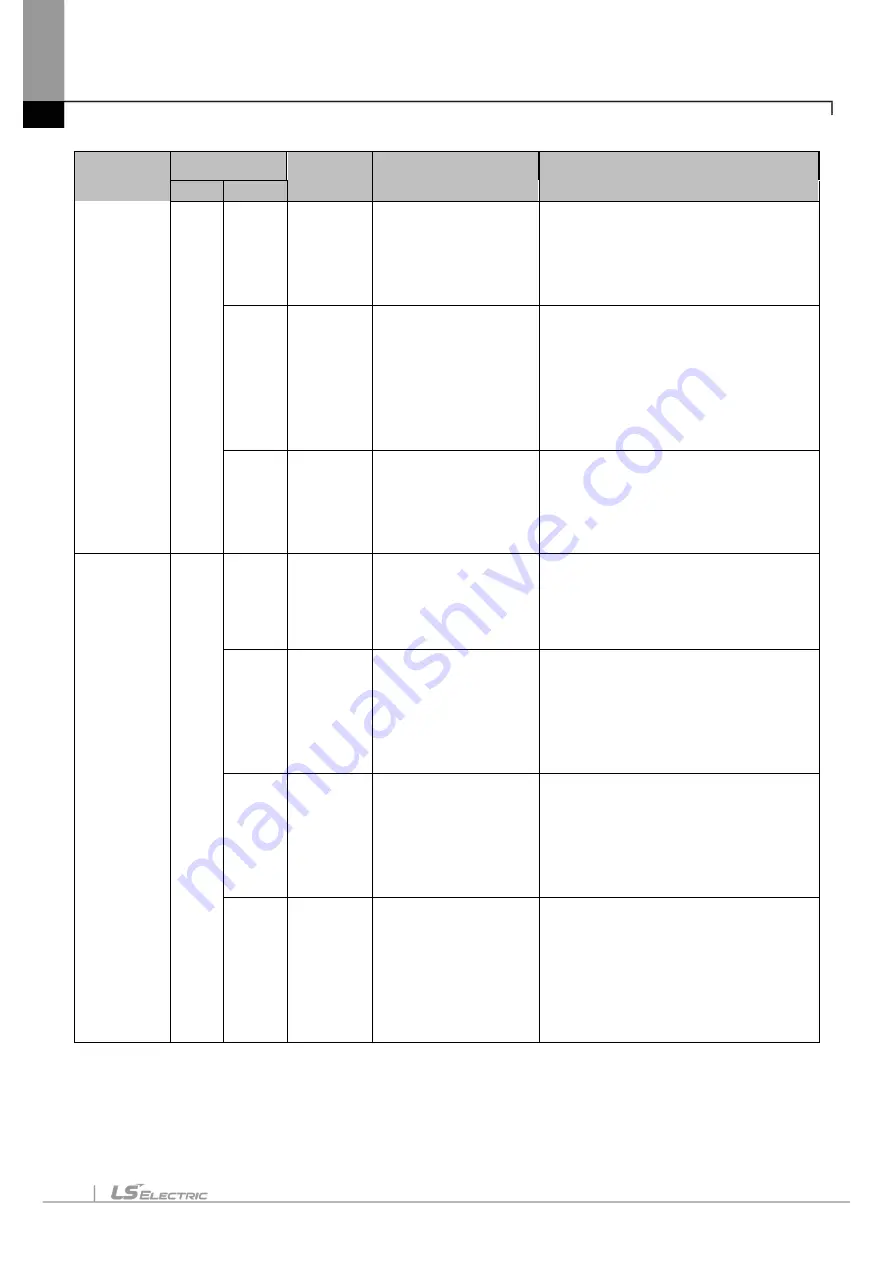 LS ELECTRIC eXP2 Series User Manual Download Page 118