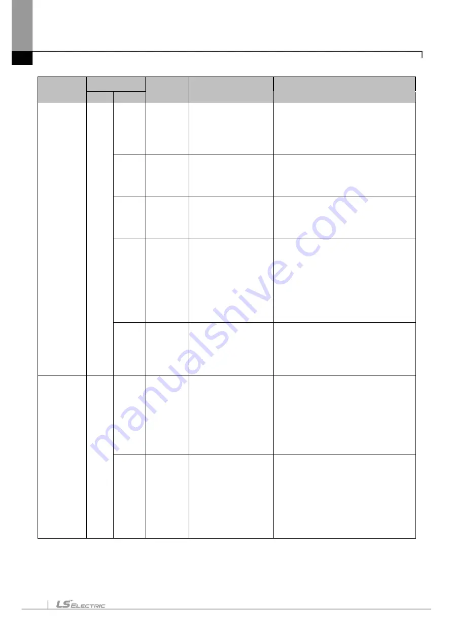 LS ELECTRIC eXP2 Series User Manual Download Page 120