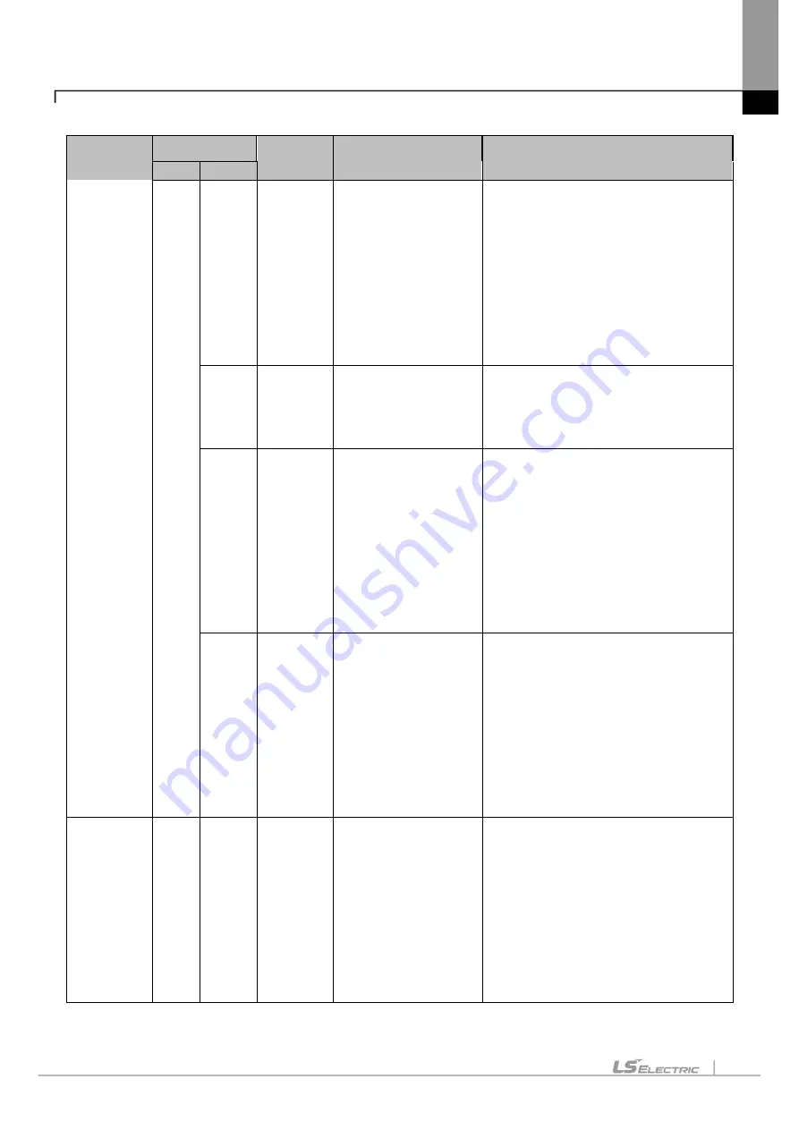 LS ELECTRIC eXP2 Series User Manual Download Page 121