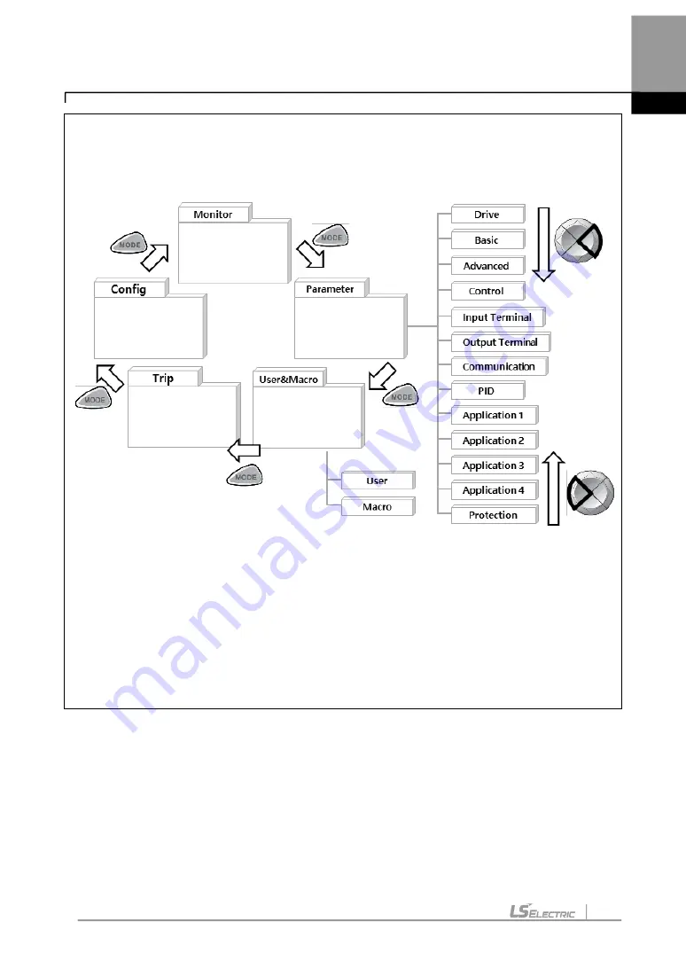 LS ELECTRIC H100 0008-2(PLUS) Manual Download Page 7