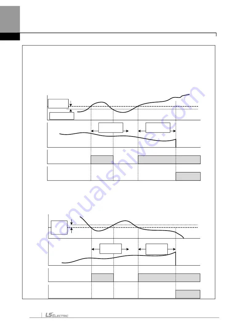 LS ELECTRIC H100 0008-2(PLUS) Manual Download Page 18