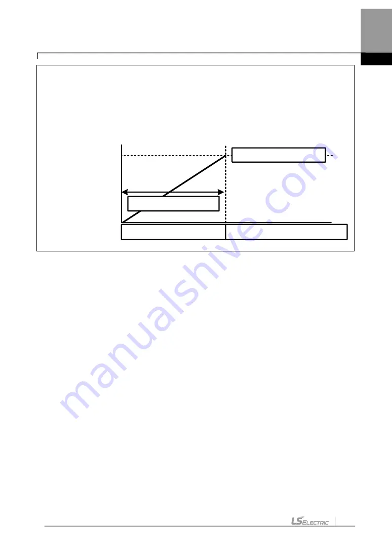 LS ELECTRIC H100 0008-2(PLUS) Manual Download Page 19