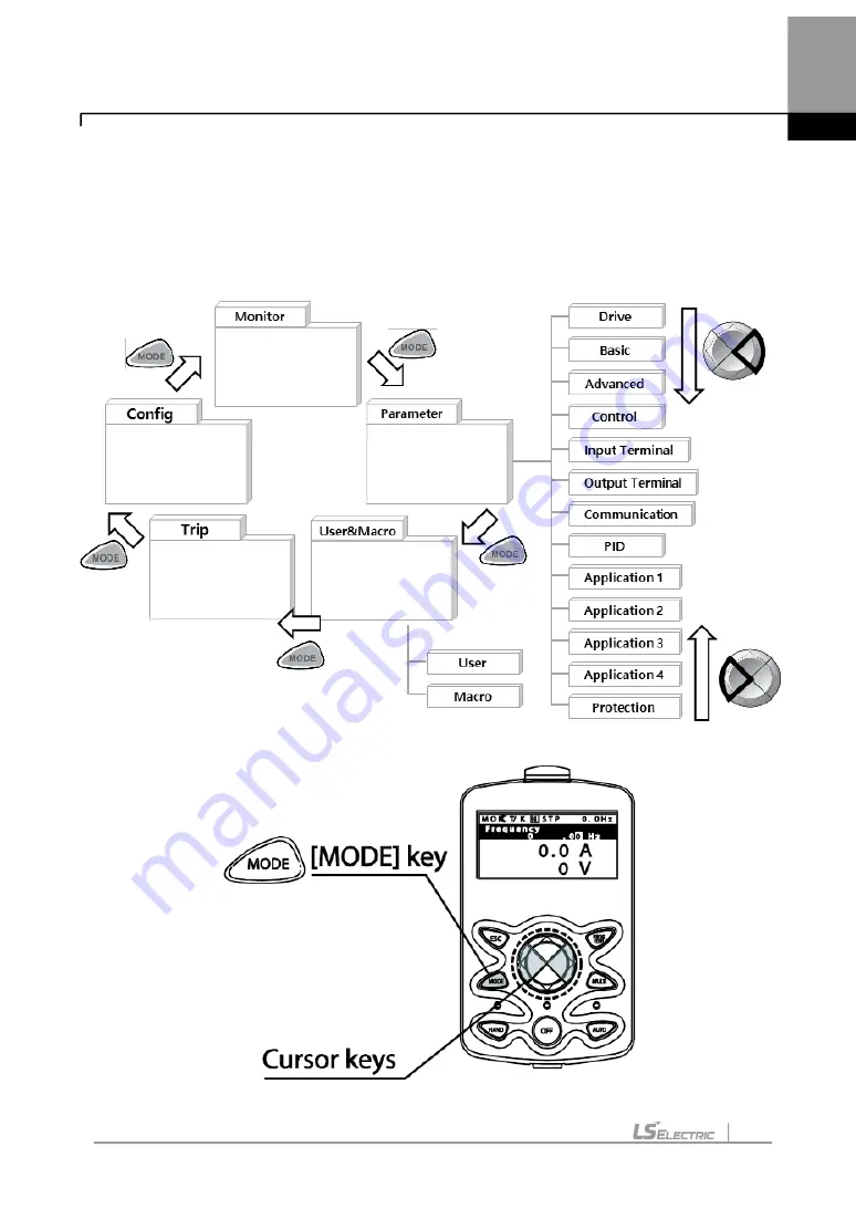 LS ELECTRIC H100 0008-2(PLUS) Manual Download Page 81