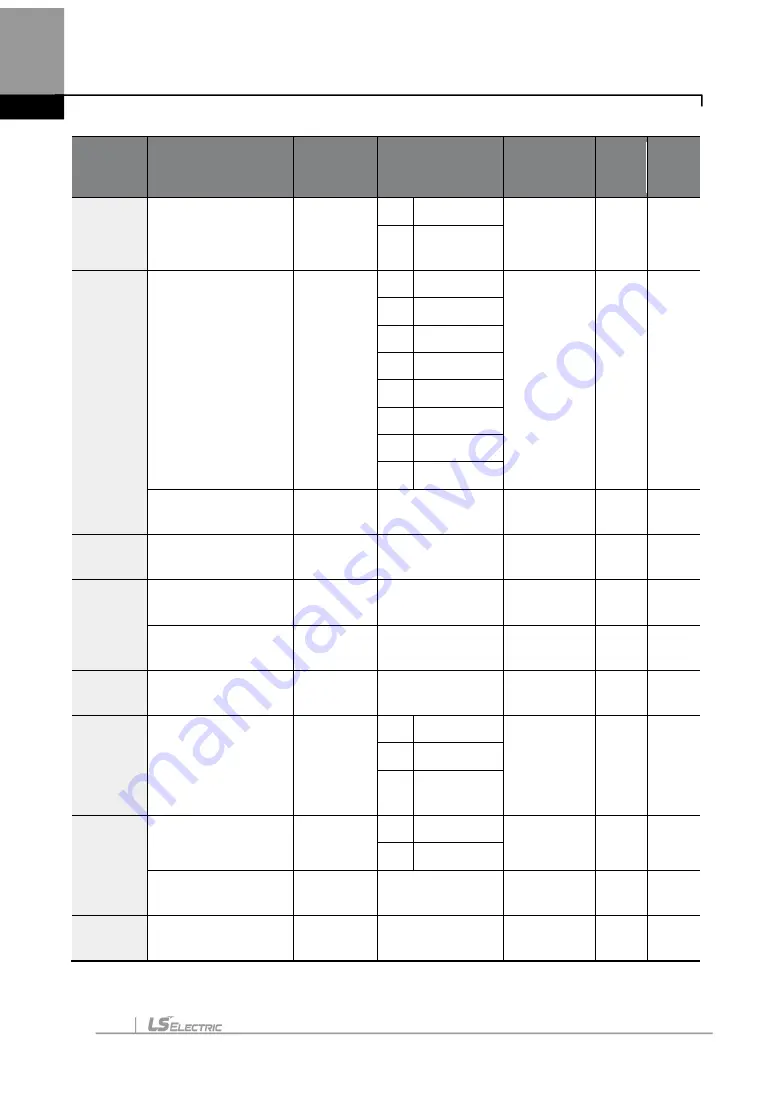 LS ELECTRIC H100 0008-2(PLUS) Manual Download Page 164