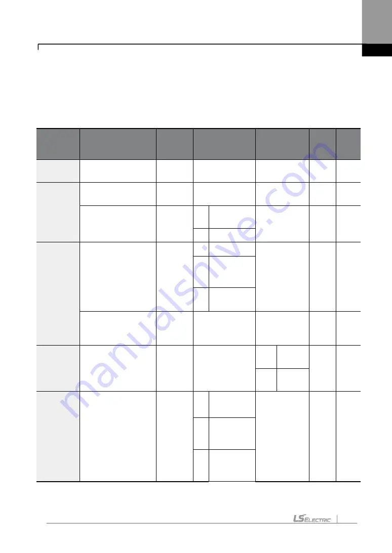 LS ELECTRIC H100 0008-2(PLUS) Manual Download Page 179