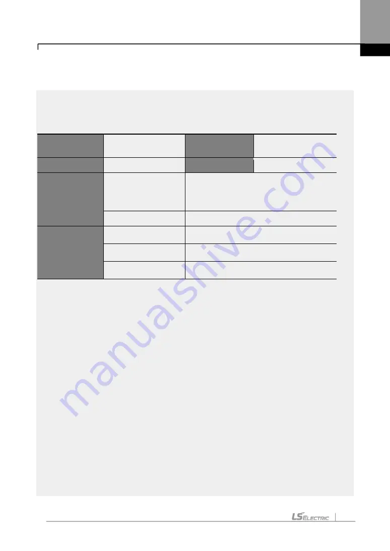 LS ELECTRIC H100 0008-2(PLUS) Manual Download Page 235