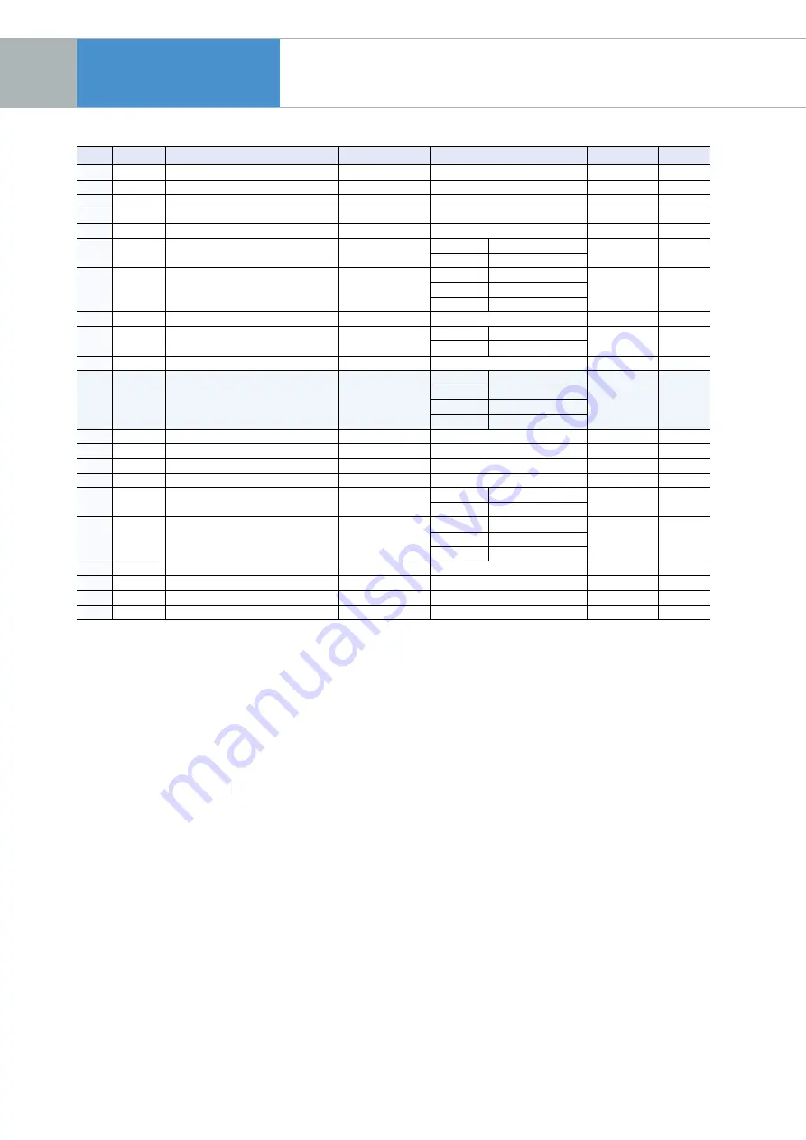 LS ELECTRIC H100 Series Manual Download Page 48