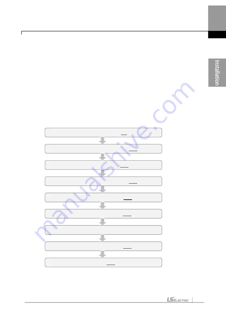 LS ELECTRIC LSLV-H100 Series User Manual Download Page 30