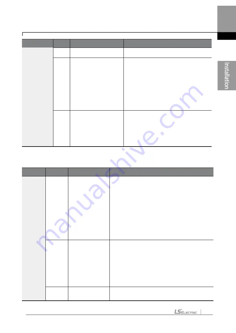 LS ELECTRIC LSLV-H100 Series User Manual Download Page 52