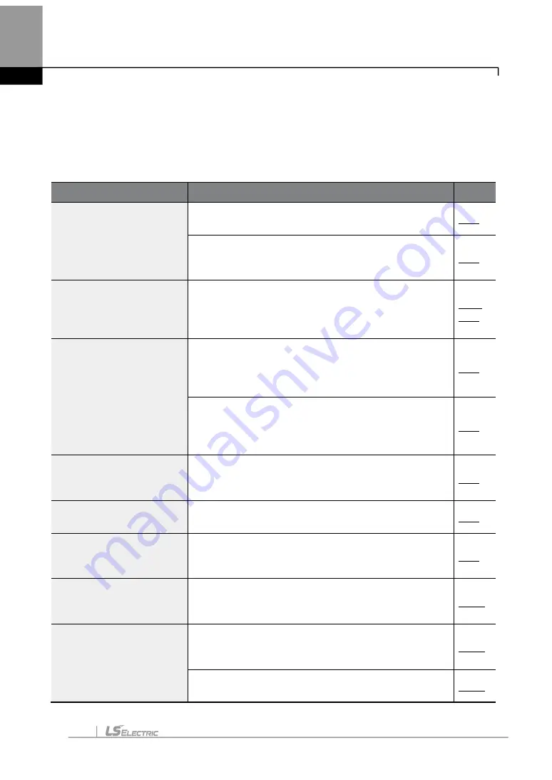 LS ELECTRIC LSLV-H100 Series User Manual Download Page 91