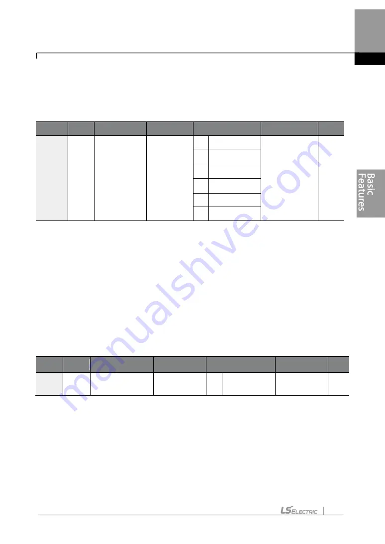 LS ELECTRIC LSLV-H100 Series User Manual Download Page 116