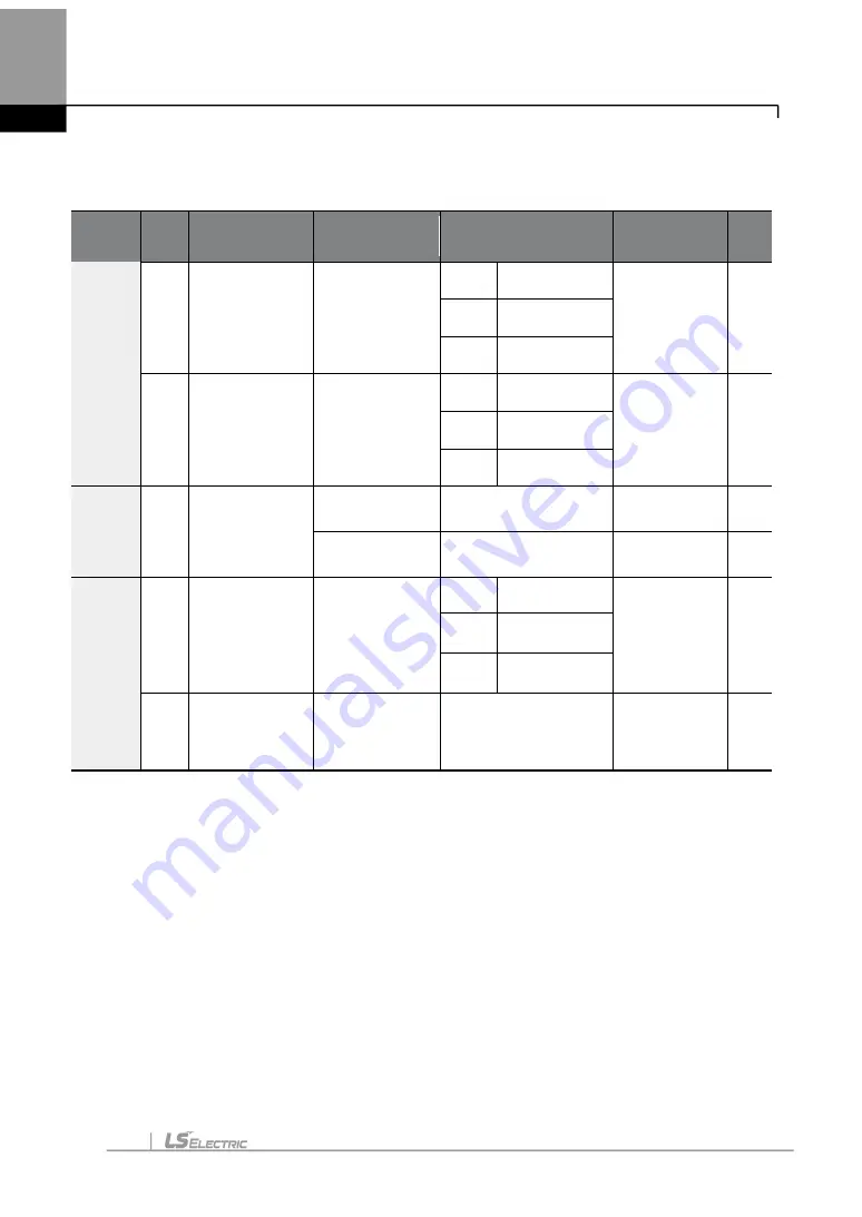 LS ELECTRIC LSLV-H100 Series User Manual Download Page 127